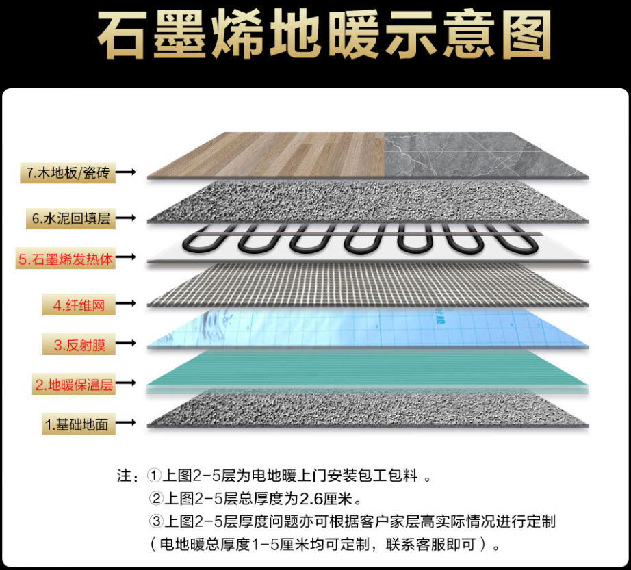 巨野 石墨烯电地暖公司哪家好？施工质量核心标准